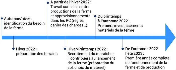 frise_calendrier prévisionnel.png